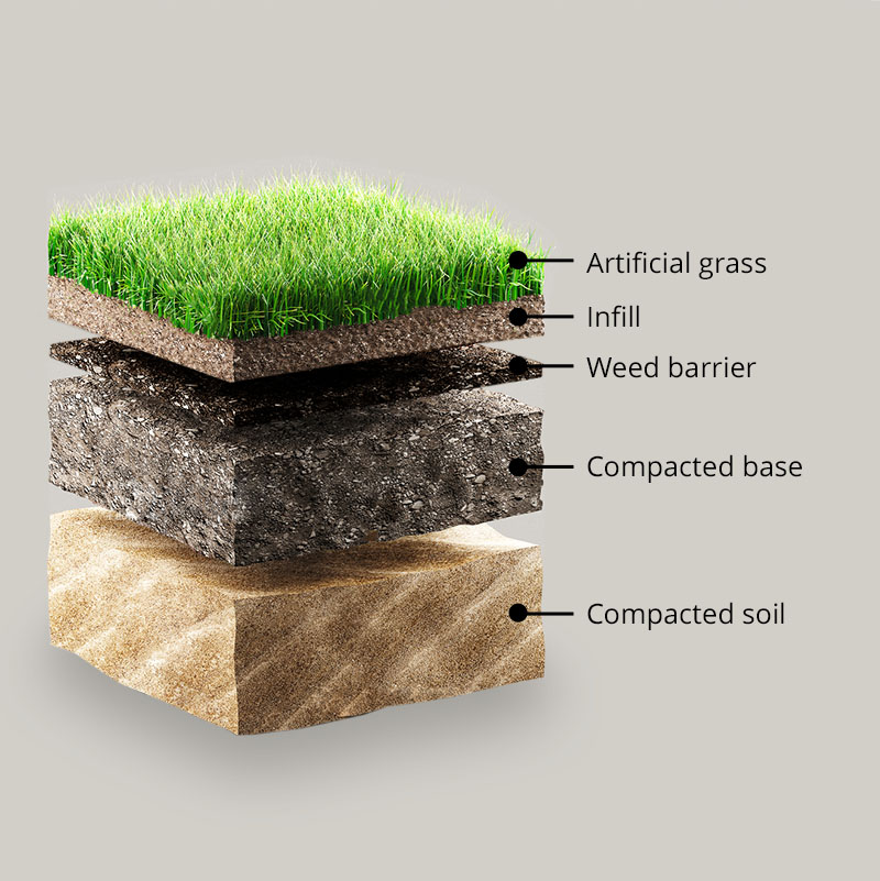 artificial grass installation layers